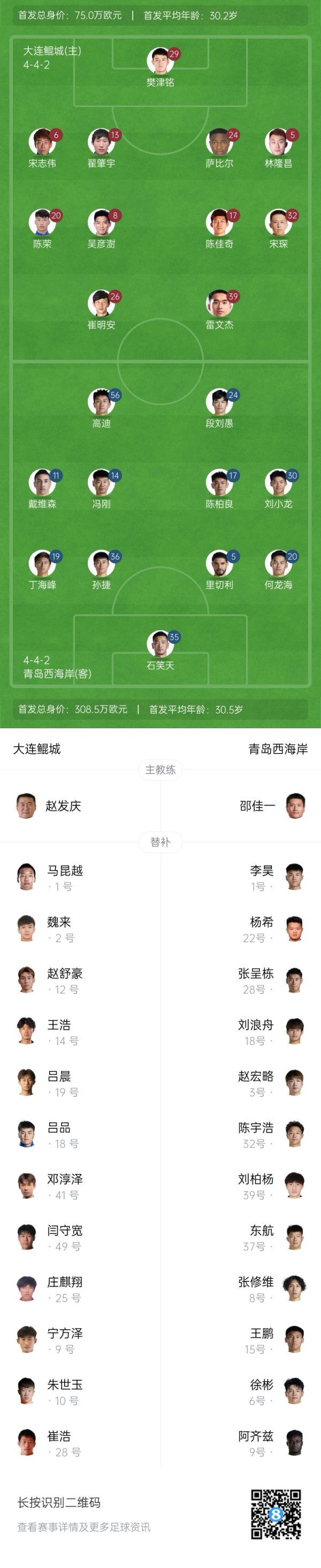 大连鲲城vs西海岸杆位：萨比尔、雷文杰先发，段刘愚、戴维森出战